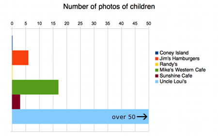 children